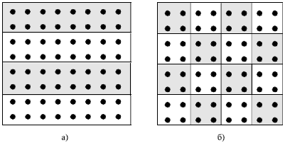 Разделение данных матрицы: а) ленточная схема, б) блочная схема