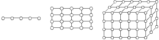 Регулярные одно-, дву- и трехмерные структуры базовых подзадач после декомпозиции данных
