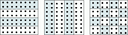 Способы распределения элементов матрицы между процессорами вычислительной системы