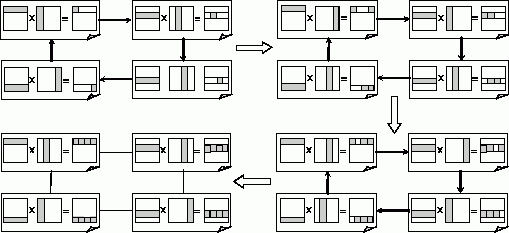 Общая схема передачи данных для первого параллельного алгоритма матричного умножения при ленточной схеме разделения данных