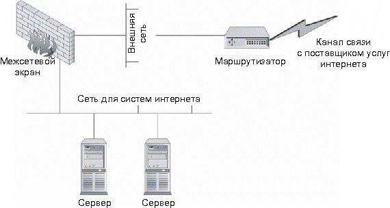 Один межсетевой экран