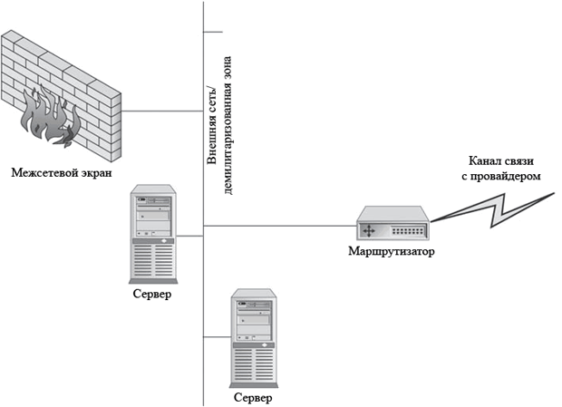Архитектура DMZ с маршрутизатором и межсетевым экраном