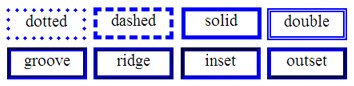 Возможные значения свойства border-style