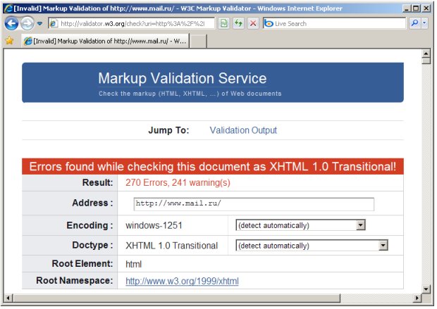 Результаты проверки главной страницы почтового портала Mail.ru 