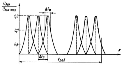  К определению связи разрешающей способности с полосой пропускания фильтра