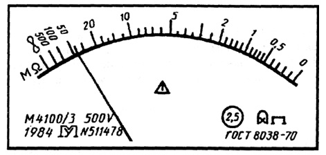 Лицевая панель мегаомметра класса точности 2,5 с неравномерной шкалой