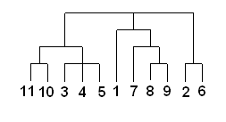 Пример дендрограммы