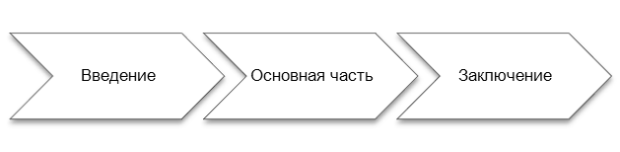 Общая структура доклада