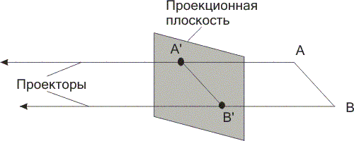 Проекция параллельным пучком лучей