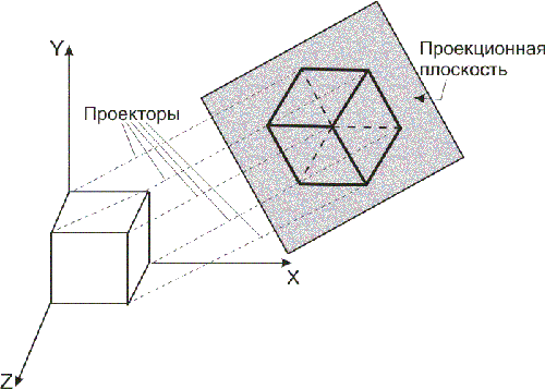 Изометрическая проекция