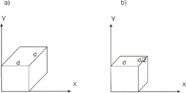 Горизонтальная косоугольная изометрия (а) и кабинетная проекция (б)