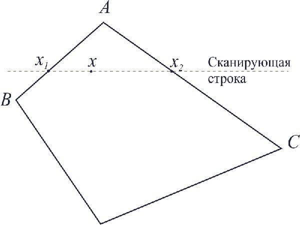 Интерполяция интенсивности