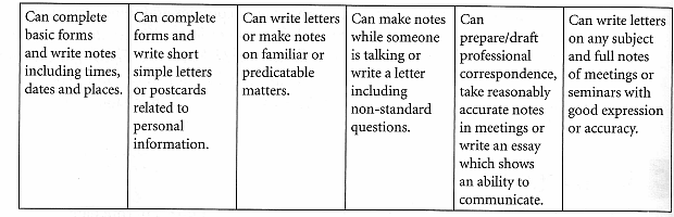 ALTE 'Can do' statments for writing