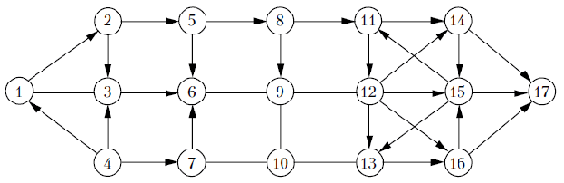 Сетевая логистическая модель процесса сбыта (вершины сетевой модели)