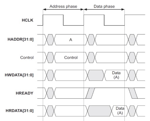 Передача без циклов ожидания