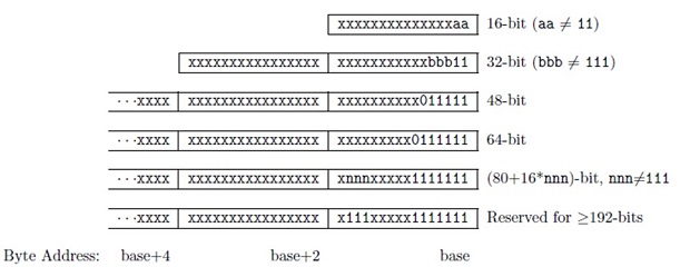 Форматы команд архитектуры RISC-V