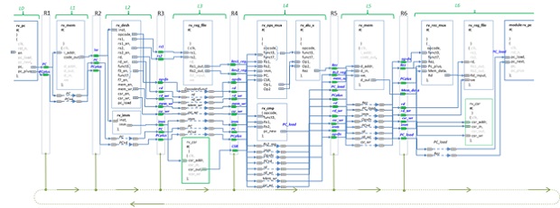 Структурная схема многотактного процессора