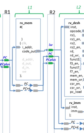Выборка слова-инструкции из памяти