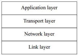 Four-layer network model