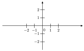 Декартова система координат на плоскости