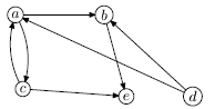 Ориентированный граф