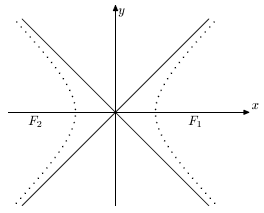 График гиперболы