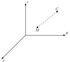 Геометрическое изображение свойства точек