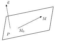 Вектор нормали к плоскости ориентирует плоскость
