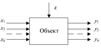 Схема объекта исследования