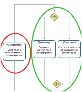 Пример неправильной схемы 