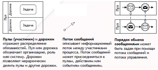 Пулы и дорожки 