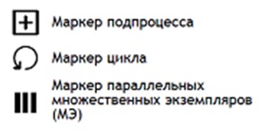 Маркеры для обозначения циклов и подпроцессов, используемые на элементах - шагах бизнес-процесса