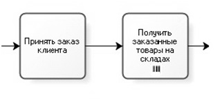 Пример использования мультидействия 