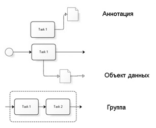 Артефакты 