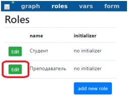 Перспективы. Редактирование роли 