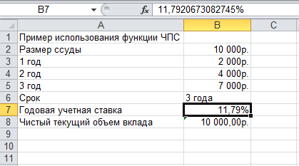 Результат расчета годовой процентной ставки и окно Результат подбора параметра