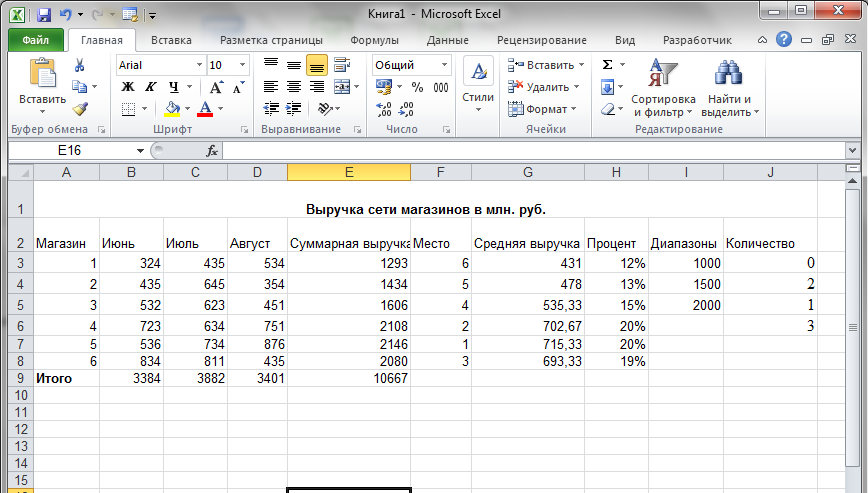 Отчет продаж сети магазинов