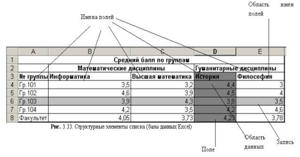 Структурные элементы списка Excel