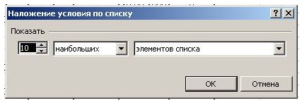 Диалоговое окно "Наложение условия по списку"