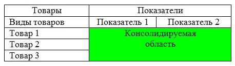 Области-источники при консолидации данных