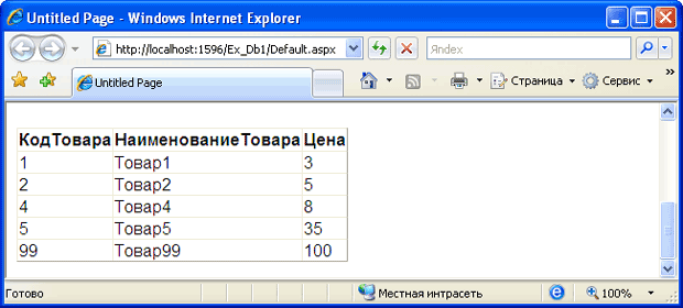 Результат использования GridView на странице Web-приложения