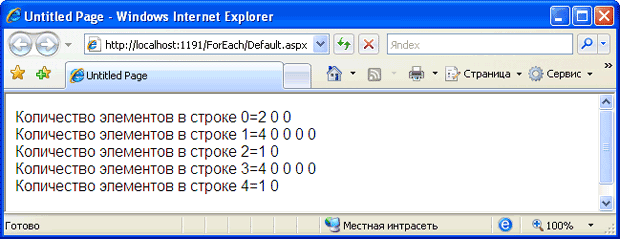 Результат вывода на экран содержимого "ломаного" массива