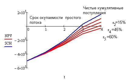  Финансовый профиль проекта 