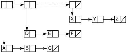 точность построения структр списка