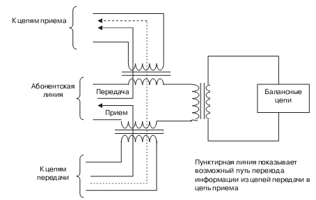 Принцип работы дифференциальной системы