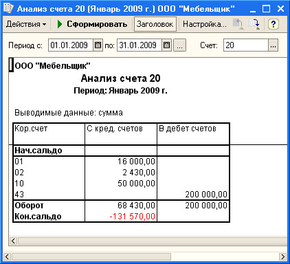 Отчет Анализ счета для счета 20
