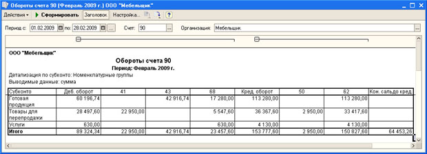 Отчет Обороты счета для счета 90