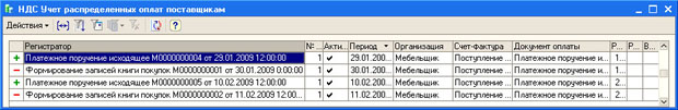 Содержимое регистра накопления НДС Учет распределенных оплат поставщикам