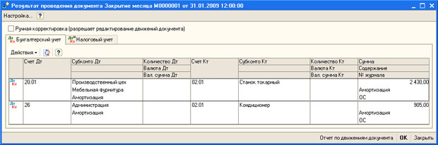 Документ Закрытие месяца за январь 2009, проводки по бухгалтерскому учету