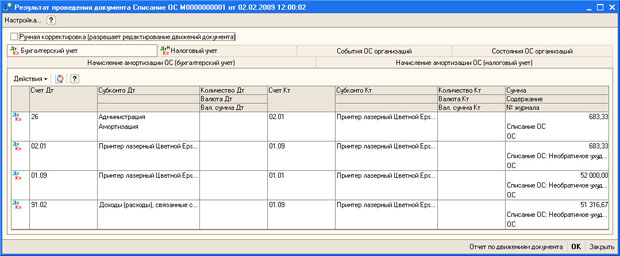 Результат проведения документа Списание ОС